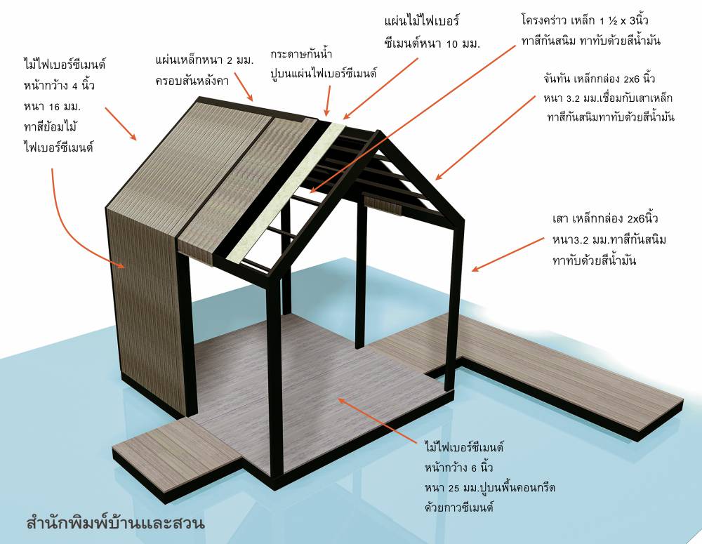 โครงสร้างศาลาในสวน ศาลาในสวน